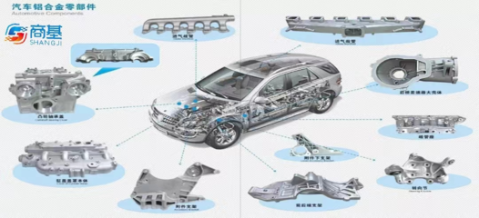 案例分享 | 汽配制造業如何進行數智化戰略轉型