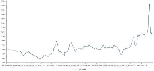 原材料價格回落，中游化學(xué)原料和化學(xué)制品制造業(yè)能否迎來復(fù)蘇行情？——2022年A股投資策略分析