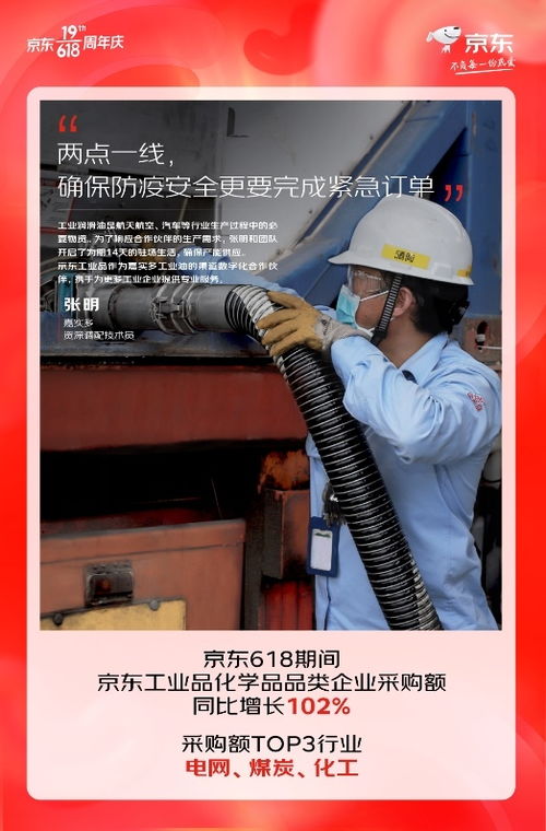 6條產(chǎn)線的7個故事 與工業(yè)企業(yè)雙向奔赴的京東618在化學(xué)原料和化學(xué)制品制造業(yè)的深度賦能