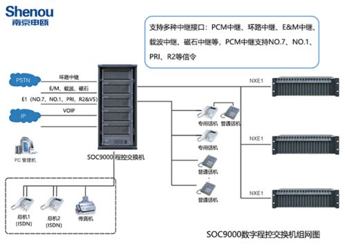 北京IPPBX電話交換機(jī) 現(xiàn)代企業(yè)通信的核心解決方案